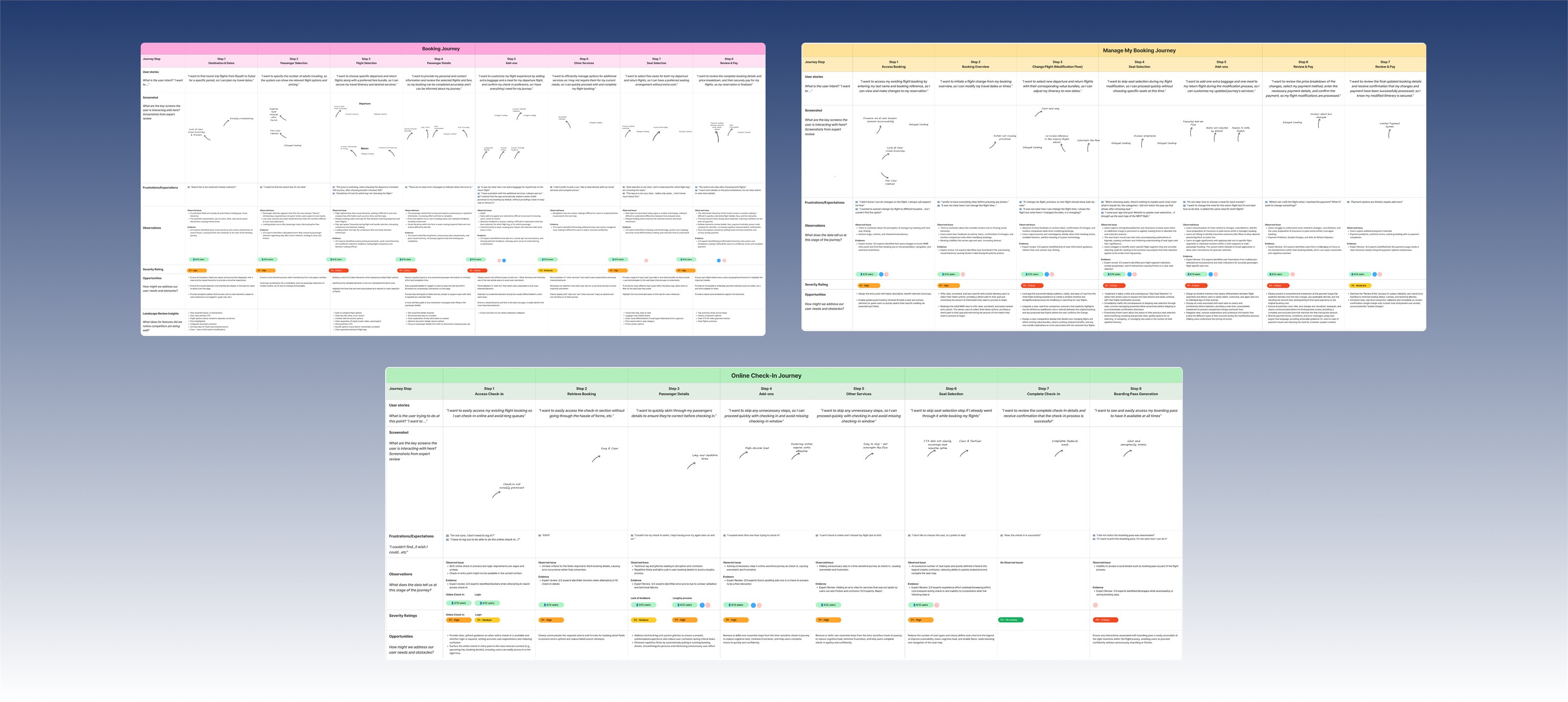 Three journey maps covering booking, Manage My Booking and online check-in