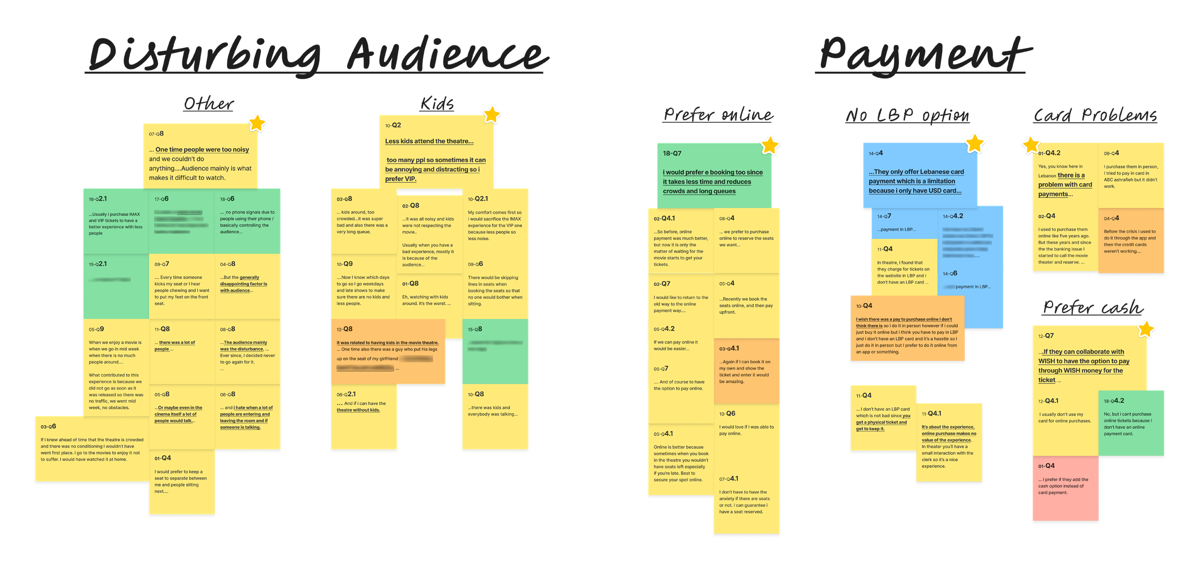 Affinity map: disturbing audience and payment