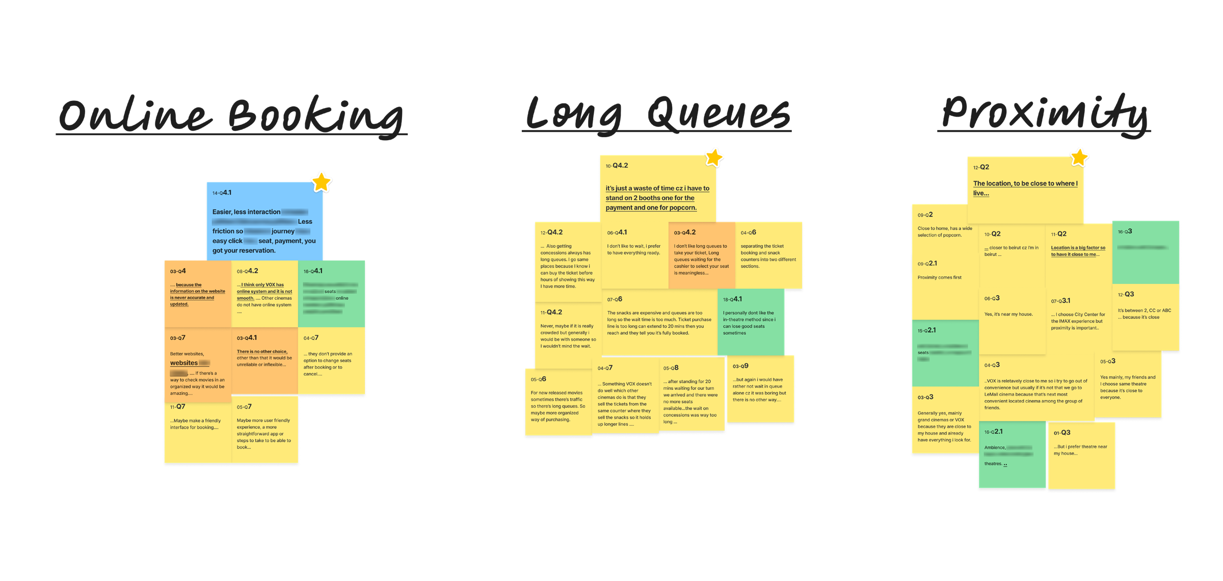 Affinity map: online booking, long queues and proximity