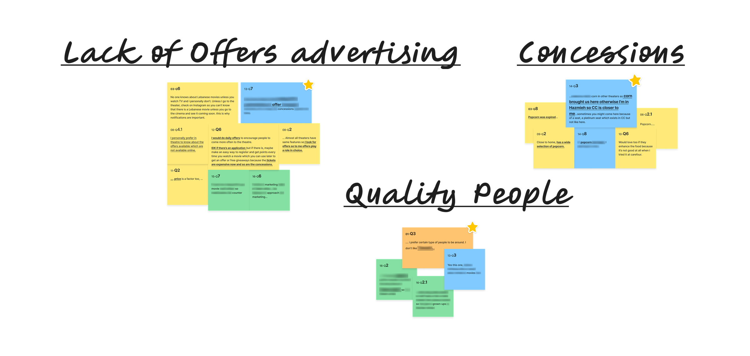 Affinity map: offers, concessions and people