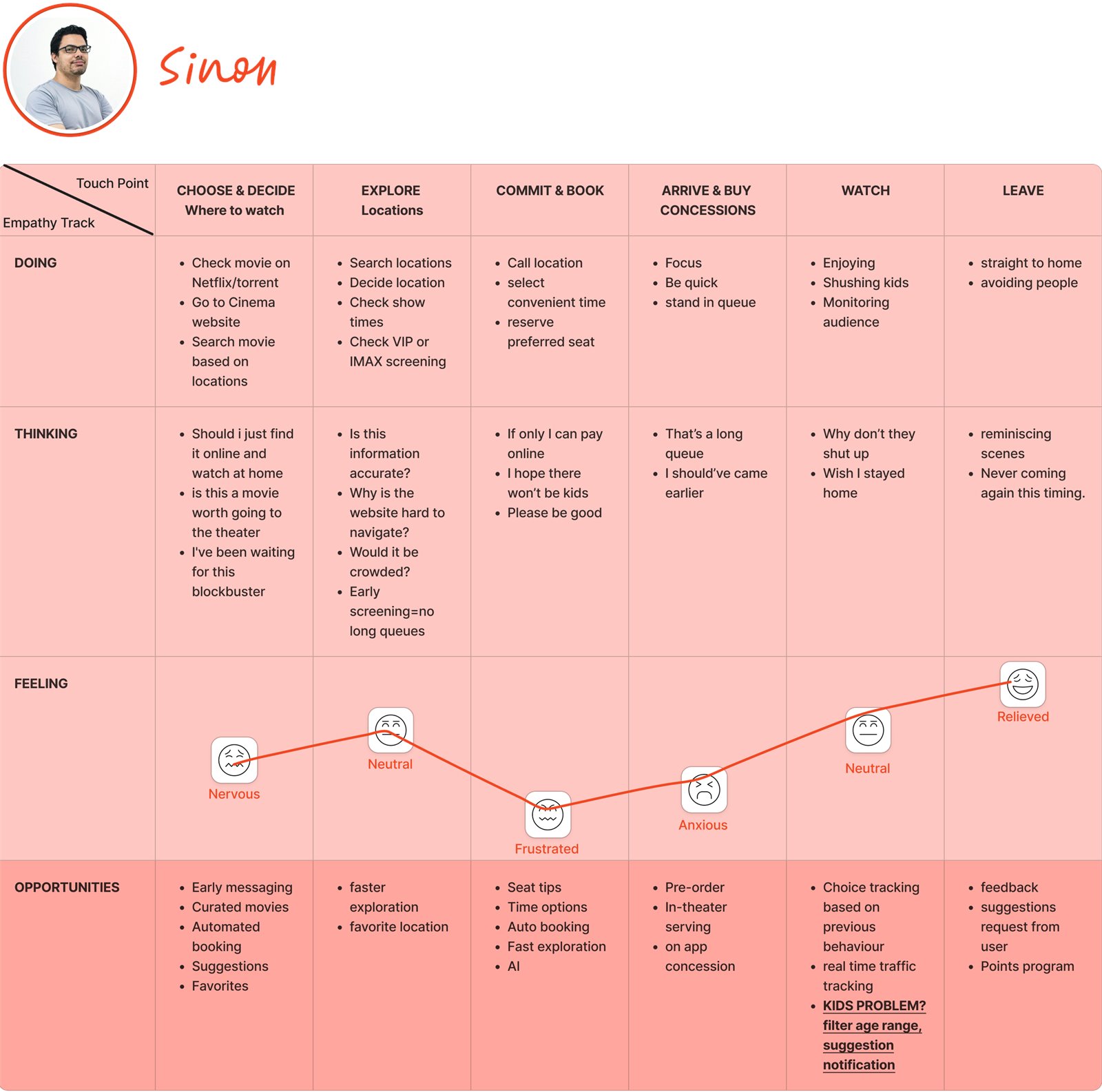 Journey map for Sinon