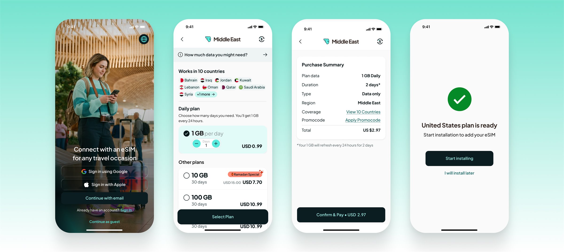Four screens: sign-in, plan selection, purchase summary and confirmation