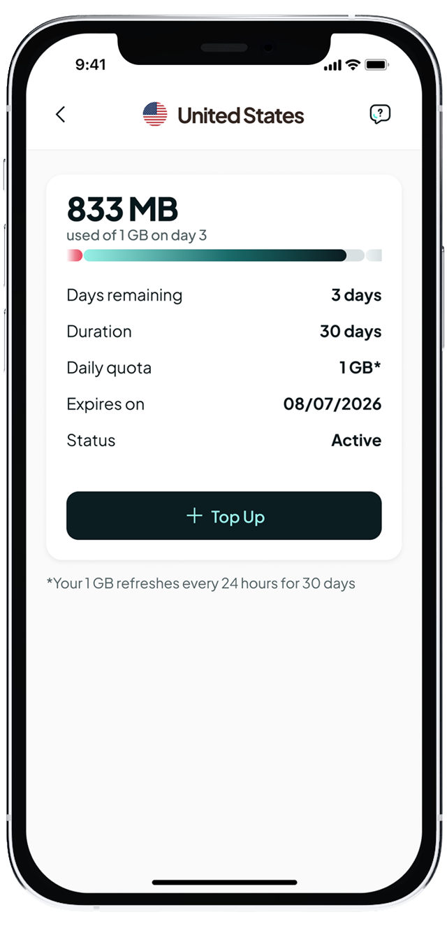 Rowm active eSIM details