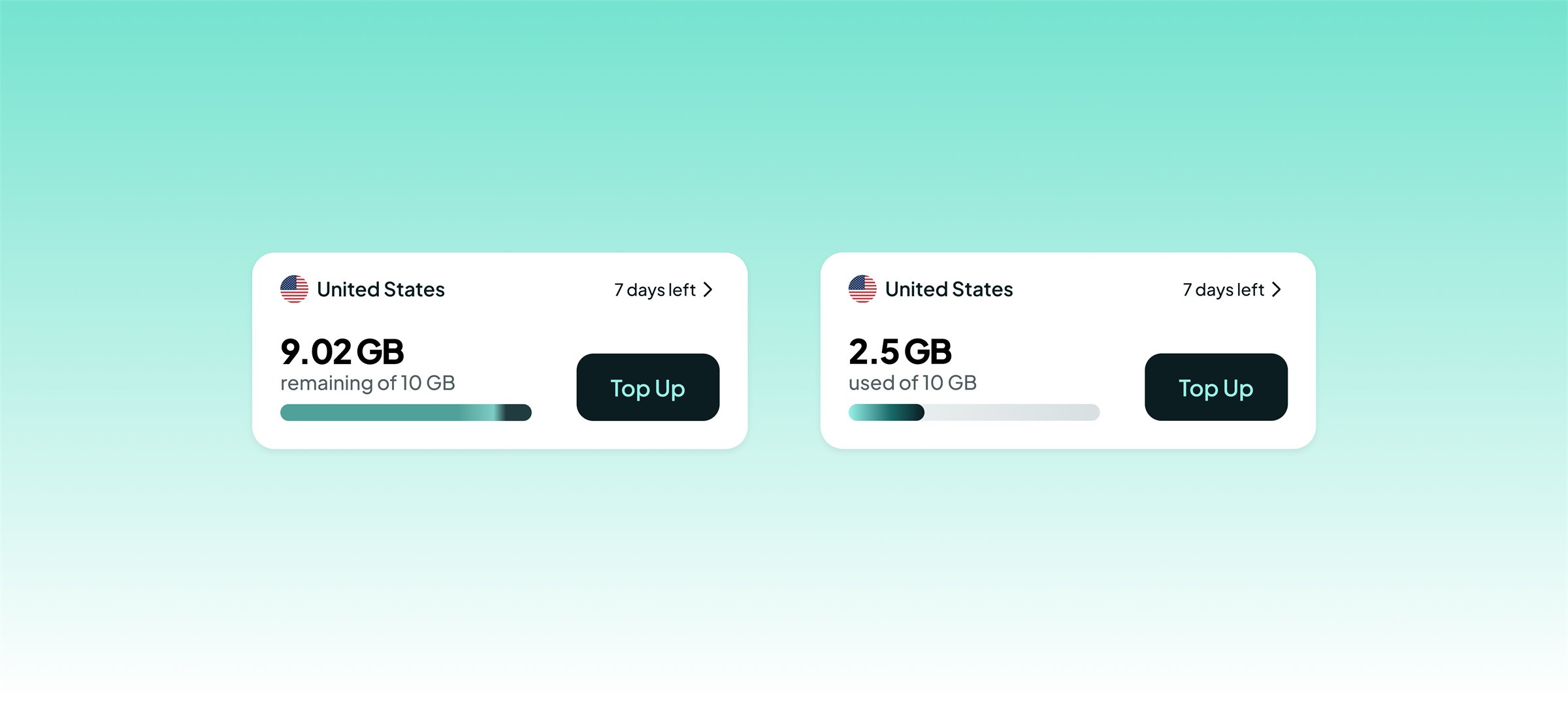The same eSIM card shown with data remaining and with data used